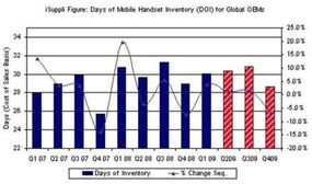 中型商家的库存管理