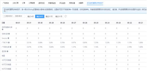 Kaufland卖家后台的核心工具