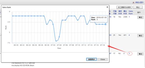 1. 精品运营的SKU逻辑：不是越多越好