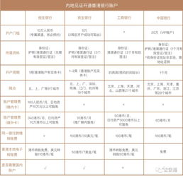 二、 办理香港银行卡的流程与注意事项