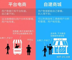 京东小程序：与APP的区别