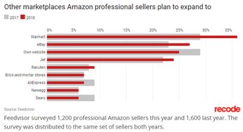 四、规避试错阶段
