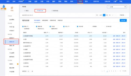一、淘宝点击成本高说明什么？