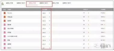 二、产品首图选择与测试的重要性