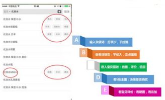 1. 提升店铺曝光度