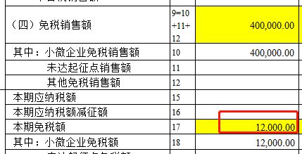 二、 eBay免税额度的具体规定