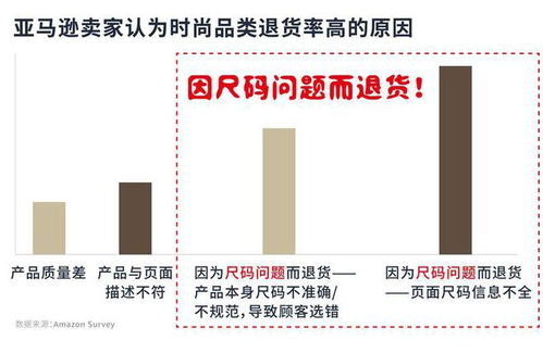 退件处理的核心流程