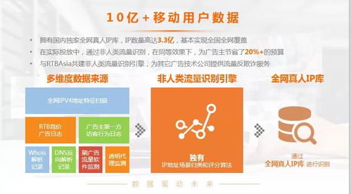 1. 登录Ozon后台管理系统