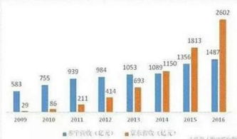 县域及农村市场成为纸品销量增长的新动力