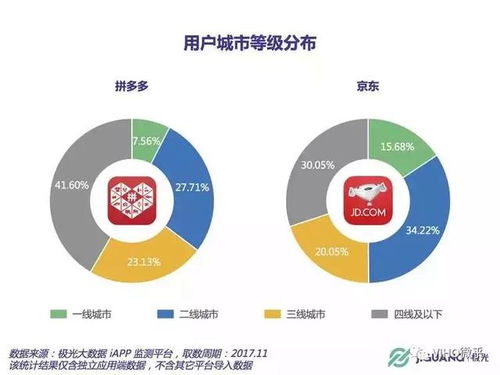 四、 市场策略与产品定位