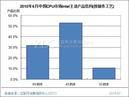 6. 产品发展建议