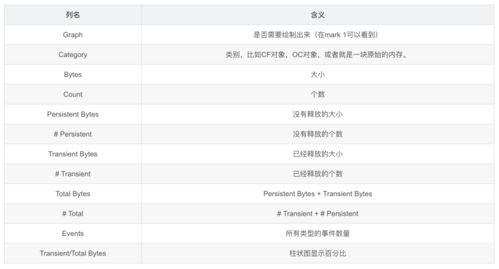 三、 Allegro搜索词优化的关键点