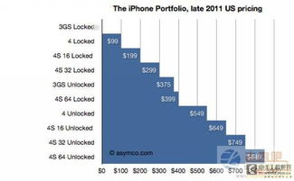 差异化定价：组合商品溢价空间可达25%