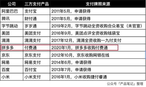 1. 活动报名入口