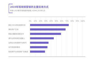 内容策略：构建吸睛短视频的五大法宝