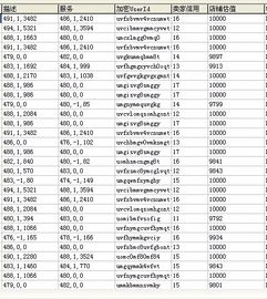DSR评分：衡量店铺服务水平的重要指标