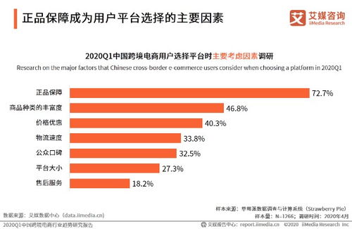 二、 我国跨境电商物流行业的发展历程