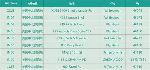 一、 淘宝新乐活周活动概述