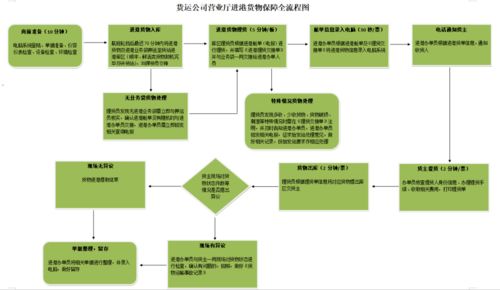 二、 增值服务投入回报率分析