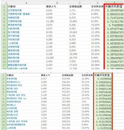 四、调整产品关键词