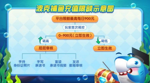 6. 引导用户合理消费