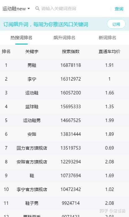 四、 关键词、标题未及时优化