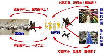 森马服饰的全球化布局：关税下降促进进口商品价格下降