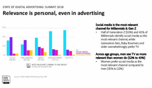 社交媒体领域的结构性变化