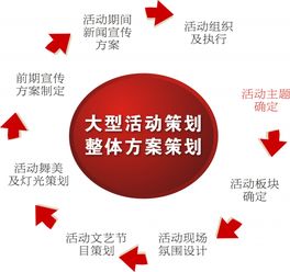 营销活动的策划