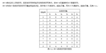 一、UPC条形码申请的必要性