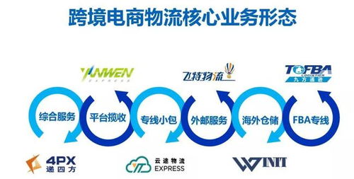 服务深度的全面提升