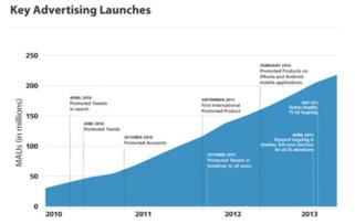 建立三维度监测体系， 优化合作条款