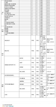 2. 设置合理的自动回复