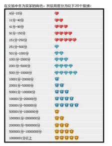 三、 如何提高淘宝店铺等级