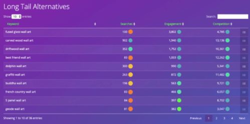 第三阶段：深入分析竞争对手Listing，优化产品详情页