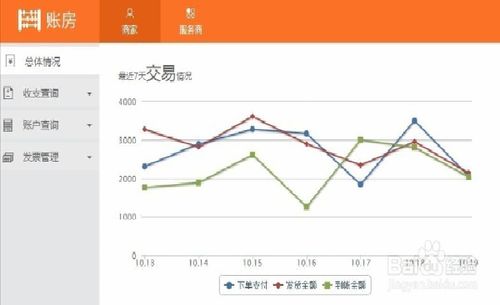 1. 进入淘宝卖家中心