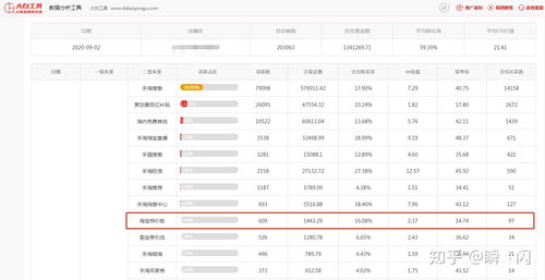 淘宝特价版的报名与入驻