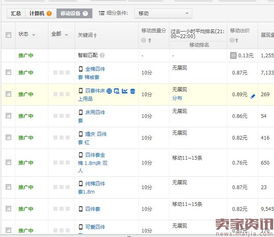 人群溢价与分时折扣：流量质量与花费效率