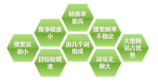 优化产品流量策略的重要性