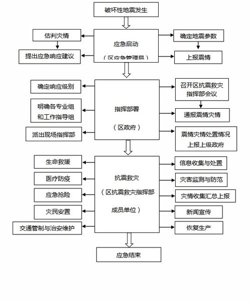 一、 及时通知相关人员