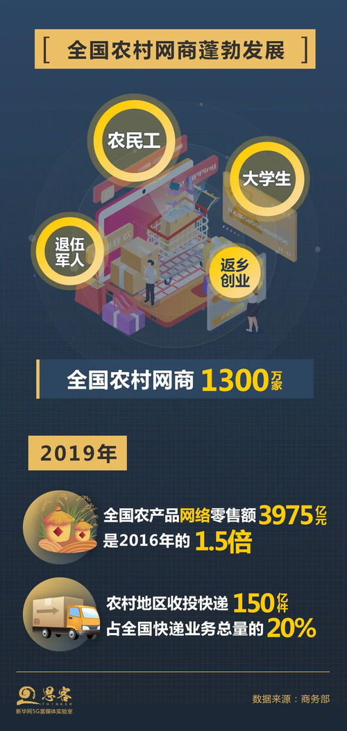 六、 入驻农村淘宝：便捷的开通方式