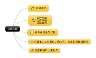 标品与非标品的基本定义及特点