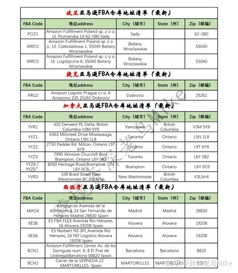 定期监控库存动态