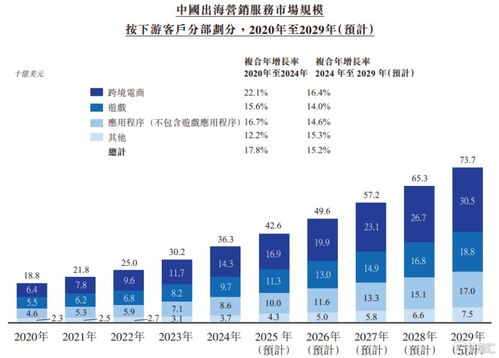 米多多的业务布局与市场地位