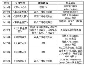五、 有效期限与赔偿形式