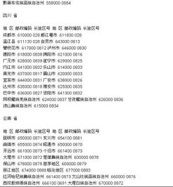 二、 加拿大邮政编码格式