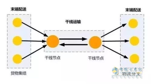 二、 国际干线运输的定义与概念