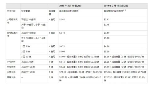 数据驱动决策：依靠销售数据和趋势分析而非直觉Zuo补货决定