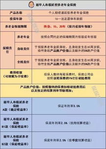 三、 保修范围的差异