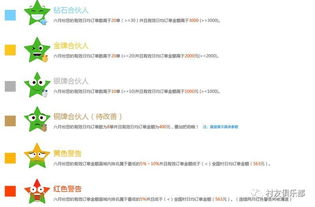 一、村淘加入流程详解